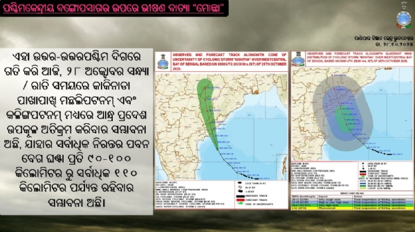 ଭୀଷଣ ବାତ୍ୟା ମୋନ୍ଥାର ଗତିପଥ ଭୀଷଣ ବାତ୍ୟା ମୋନ୍ଥାର ଗତିପଥ