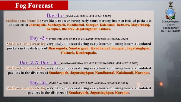ଆଗାମୀ ୨୪ ଘଂଟା ମଧ୍ୟରେ ୧୧ ଜିଲ୍ଲାରେ ହାଲୁକାରୁ ମଧ୍ୟମ ଧରଣର କୁହୁଡ଼ି ସମ୍ଭାବନା