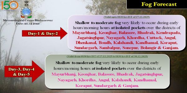 ଆଗାମୀ ଦୁଇ ଦିନ ମଧ୍ୟରେ ୨୦ ଜିଲ୍ଲାରେ ହାଲୁକାରୁ ମଧ୍ୟମ ଧରଣର କୁହୁଡ଼ି ସମ୍ଭାବନା