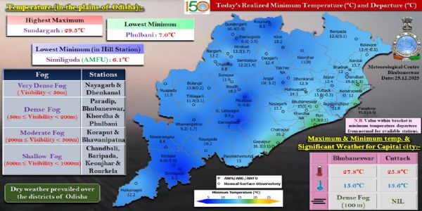ରାଜ୍ୟର ୨ ସ୍ଥାନରେ ଅତି ଘନ କୁହୁଡ଼ି, ୪ ସ୍ଥାନରେ ଘନ କୁହୁଡ଼ି ଦୃଶ୍ୟମାନ