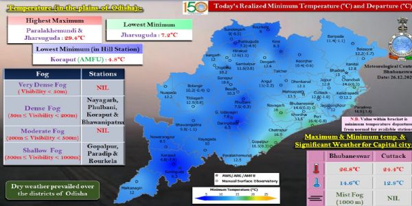 ରାଜ୍ୟର ୪ ସ୍ଥାନରେ ଘନ କୁହୁଡ଼ି, ୩ ସ୍ଥାନରେ ହାଲୁକା କୁହୁଡ଼ି ଦୃଶ୍ୟମାନ