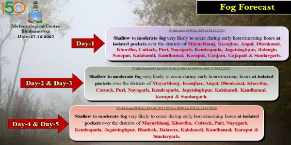 ଆଗାମୀ ୫ ଦିନ ମଧ୍ୟରେ କେତେକ ଜିଲ୍ଲାରେ ହାଲୁକାରୁ ମଧ୍ୟମ ଧରଣର କୁହୁଡ଼ି ସମ୍ଭାବନା : ଆଗାମୀ ୨୪ ଘଂଟା ମଧ୍ୟରେ ୧୮ ଜିଲ୍ଲାରେ ହାଲୁକାରୁ ମଧ୍ୟମ ଧରଣର କୁହୁଡ଼ି ଦେଖାଦେଇପାରେ