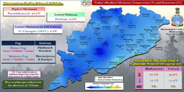ରାଜ୍ୟର ୨ ସ୍ଥାନରେ ଘନ କୁହୁଡ଼ି, ୨ ସ୍ଥାନରେ ମଧ୍ୟମ ଧରଣର କୁହୁଡ଼ି ଦୃଶ୍ୟମାନ