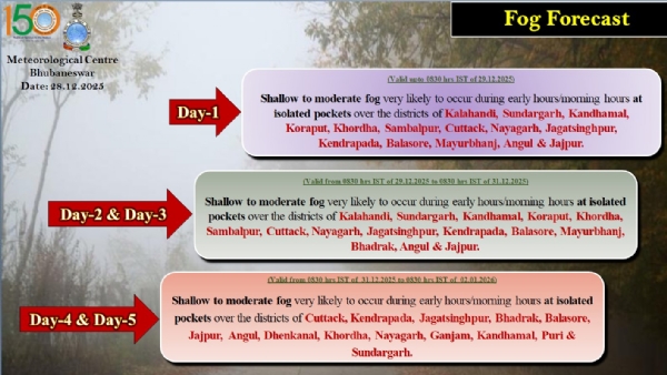 ଆଗାମୀ ୫ ଦିନ ମଧ୍ୟରେ କେତେକ ଜିଲ୍ଲାରେ ହାଲୁକାରୁ ମଧ୍ୟମ ଧରଣର କୁହୁଡ଼ି ସମ୍ଭାବନା