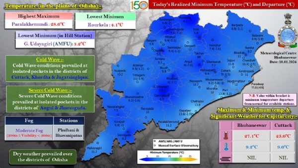 ଅନୁଗୁଳ ଓ ଝାରସୁଗୁଡ଼ା ଜିଲ୍ଲାରେ ପ୍ରବଳ ଶୀତ ଲହରି ଅନୁଭୂତ