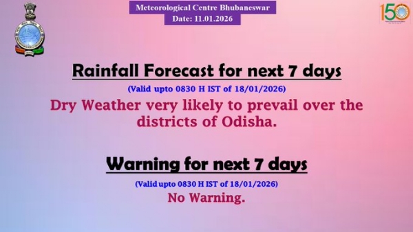 ଆଗାମୀ ୭ ଦିନ ପର୍ଯ୍ୟନ୍ତ ରାଜ୍ୟରେ ପାଗ ମୁଖ୍ୟତଃ ଶୁଖିଲା ରହିବ ଆଗାମୀ ୭ ଦିନ ପର୍ଯ୍ୟନ୍ତ ରାଜ୍ୟରେ ପାଗ ମୁଖ୍ୟତଃ ଶୁଖିଲା ରହିବ