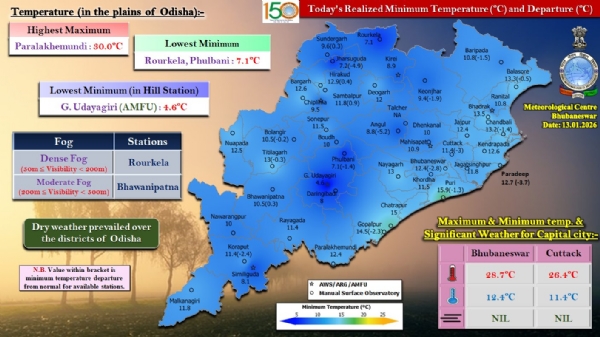 ରାଉରକେଲାରେ ଘନ କୁହୁଡ଼ି, ଭବାନୀପାଟଣାରେ ମଧ୍ୟମ ଧରଣର କୁହୁଡ଼ି ଦୃଶ୍ୟମାନ