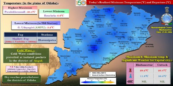 ଭବାନୀପାଟଣାରେ ହାଲୁକା କୁହୁଡ଼ି ଦୃଶ୍ୟମାନ, ଅନୁଗୁଳ ଜିଲ୍ଲାରେ ଶୀତ ଲହରି ଅନୁଭୂତ
