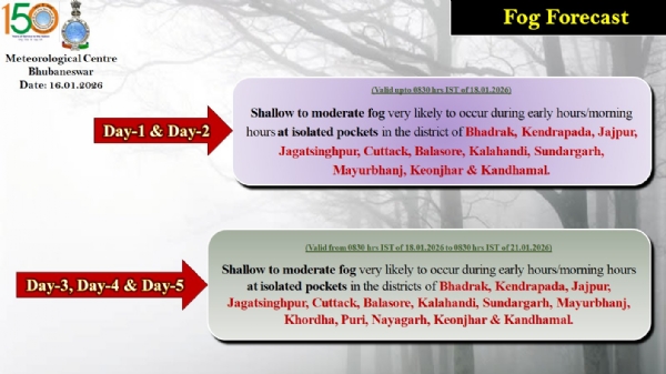 ଆଗାମୀ ୨ ଦିନ ମଧ୍ୟରେ ୧୧ ଜିଲ୍ଲାରେ ହାଲୁକାରୁ ମଧ୍ୟମ ଧରଣର କୁହୁଡ଼ି ସମ୍ଭାବନା