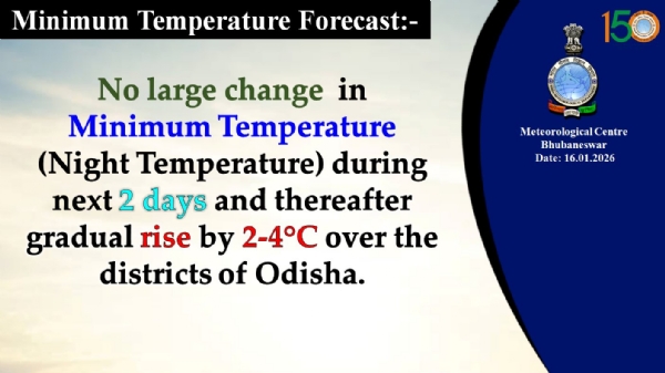 ଆଗାମୀ ୨ ଦିନ ମଧ୍ୟରେ ରାଜ୍ୟରେ ସର୍ବନିମ୍ନ ତାପମାତ୍ରା(ରାତ୍ରି ତାପମାତ୍ରା)ରେ ବିଶେଷ ପରିବର୍ତନର ସମ୍ଭାବନା ନାହିଁ; ପରେ ୨ରୁ ୪ ଡ଼ିଗ୍ରୀ ବୃଦ୍ଧି ପାଇପାରେ
