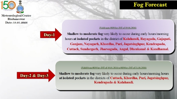 ଆଗାମୀ ୩ ଦିନ ମଧ୍ୟରେ ରାଜ୍ୟର କେତେକ ସ୍ଥାନରେ ହାଲୁକାରୁ ମଧ୍ୟମ ଧରଣର କୁହୁଡ଼ି ସମ୍ଭାବନା