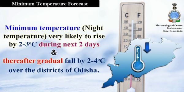 ଆଗାମୀ ୨ ଦିନ ମଧ୍ୟରେ ରାଜ୍ୟରେ ସର୍ବନିମ୍ନ ତାପମାତ୍ରା(ରାତ୍ରି ତାପମାତ୍ରା) ୨ରୁ ୩ ଡ଼ିଗ୍ରୀ ବୃଦ୍ଧି ପାଇପାରେ : ପରବର୍ତୀ ସମୟରେ ୨ରୁ ୪ ଡ଼ିଗ୍ରୀ ହ୍ରାସ ପାଇପାରେ