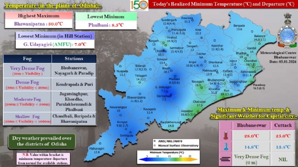 ରାଜ୍ୟର ୩ ସ୍ଥାନରେ ଅତି ଘନ କୁହୁଡ଼ି, ୨ ସ୍ଥାନରେ ଘନ କୁହୁଡ଼ି, ୪ ସ୍ଥାନରେ ମଧ୍ୟମ ଧରଣର କୁହୁଡ଼ି ଦୃଶ୍ୟମାନ