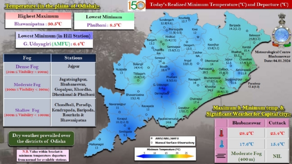 ରାଜ୍ୟର ଗୋଟିଏ ସ୍ଥାନରେ ଘନ କୁହୁଡ଼ି, ୬ ସ୍ଥାନରେ ମଧ୍ୟମ ଧରଣର କୁହୁଡ଼ି ଦୃଶ୍ୟମାନ