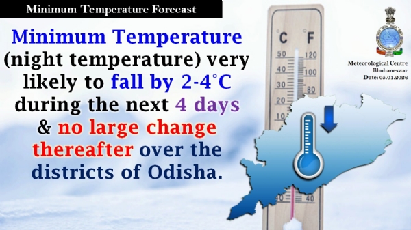 ଆଗାମୀ ୪ ଦିନ ମଧ୍ୟରେ ରାଜ୍ୟରେ ସର୍ବନିମ୍ନ ତାପମାତ୍ରା(ରାତ୍ରି ତାପମାତ୍ରା) ୨ରୁ ୪ ଡ଼ିଗ୍ରୀ ହ୍ରାସ ପାଇପାରେ