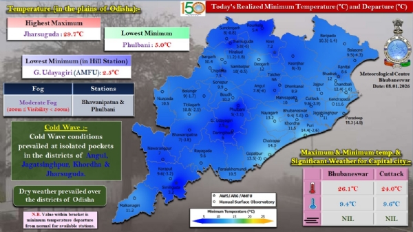 ଭବାନୀପାଟଣା ଓ ଫୁଲବାଣୀରେ ମଧ୍ୟମ ଧରଣର କୁହୁଡ଼ି ଦୃଶ୍ୟମାନ