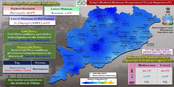 ଭବାନୀପାଟଣାରେ ମଧ୍ୟମ ଧରଣର କୁହୁଡ଼ି ଦୃଶ୍ୟମାନ