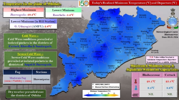 ଭବାନୀପାଟଣାରେ ମଧ୍ୟମ ଧରଣର କୁହୁଡ଼ି ଦୃଶ୍ୟମାନ