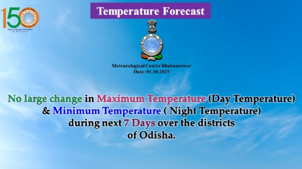 ଆଗାମୀ ୭ ଦିନ ମଧ୍ୟରେ ରାଜ୍ୟରେ ସର୍ବାଧିକ ତାପମାତ୍ରା (ଦିନ ତାପମାତ୍ରା) ଓ ସର୍ବନିମ୍ନ ତାପମାତ୍ରା (ରାତି ତାପମାତ୍ରା)ରେ ବିଶେଷ ପରିବର୍ତନର ସମ୍ଭାବନା ନାହିଁ ଆଗାମୀ ୭ ଦିନ ମଧ୍ୟରେ ରାଜ୍ୟରେ ସର୍ବାଧିକ ତାପମାତ୍ରା (ଦିନ ତାପମାତ୍ରା) ଓ ସର୍ବନିମ୍ନ ତାପମାତ୍ରା (ରାତି ତାପମାତ୍ରା)ରେ ବିଶେଷ ପରିବର୍ତନର ସମ୍ଭାବନା ନାହିଁ