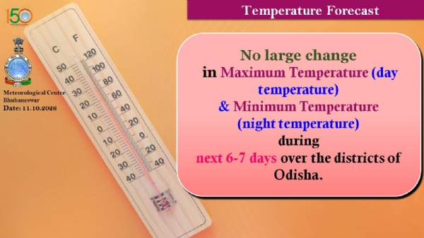 ଆଗାମୀ ୬ରୁ ୭ ଦିନ ମଧ୍ୟରେ ରାଜ୍ୟର ଜିଲ୍ଲା ଗୁଡିକରେ ସର୍ବାଧିକ ତାପମାତ୍ରା (ଦିନ ତାପମାତ୍ରା) ଏବଂ ସର୍ବନିମ୍ନ ତାପମାତ୍ରା (ରାତି ତାପମାତ୍ରା)ରେ ବିଶେଷ ପରିବର୍ତନର ସମ୍ଭାବନା ନାହିଁ ଆଗାମୀ ୬ରୁ ୭ ଦିନ ମଧ୍ୟରେ ରାଜ୍ୟର ଜିଲ୍ଲା ଗୁଡିକରେ ସର୍ବାଧିକ ତାପମାତ୍ରା (ଦିନ ତାପମାତ୍ରା) ଏବଂ ସର୍ବନିମ୍ନ ତାପମାତ୍ରା (ରାତି ତାପମାତ୍ରା)ରେ ବିଶେଷ ପରିବର୍ତନର ସମ୍ଭାବନା ନାହିଁ