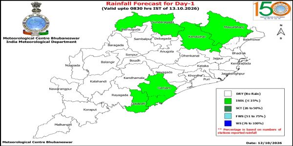 ଆଗାମୀ ୭ ଦିନ ରାଜ୍ୟର କେତେକ ସ୍ଥାନରେ ହାଲୁକାରୁ ମଧ୍ୟମ ଧରଣର ବର୍ଷା ସମ୍ଭାବନା