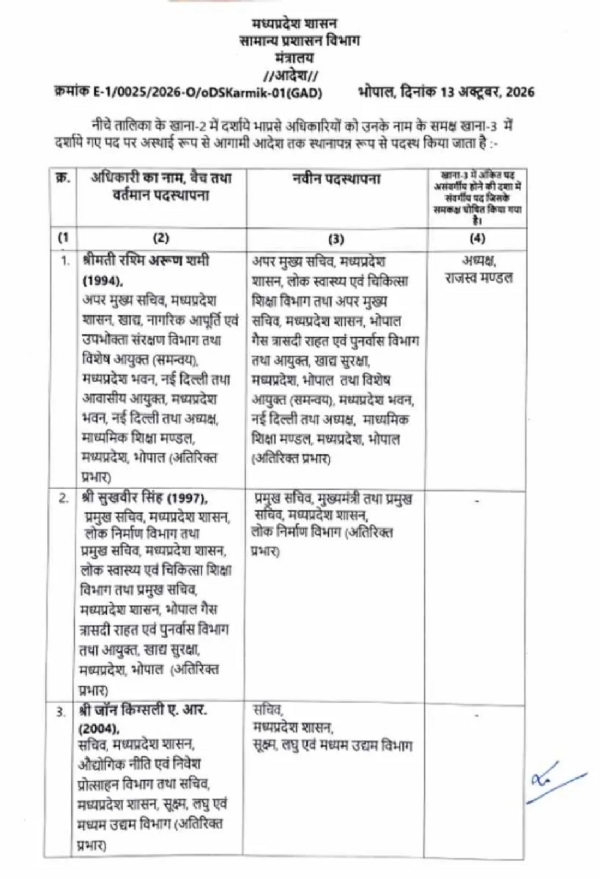 ईएएस तबादला सूची