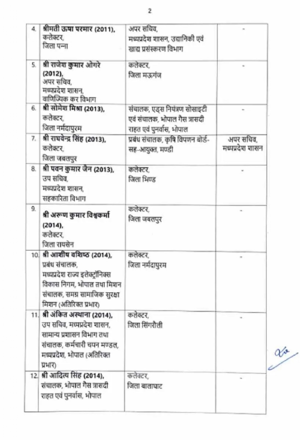 ईएएस तबादला सूची