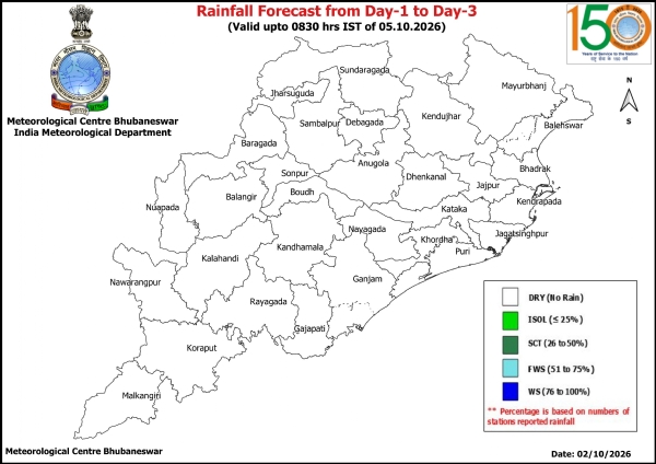 ଆଗାମୀ ୩ ଦିନ ଅର୍ଥାତ୍ ୨ ତାରିଖ ସକାଳ ଠାରୁ ଆସନ୍ତା ୫ ତାରିଖ ସକାଳ ସୁଦ୍ଧା ରାଜ୍ୟର ଜିଲ୍ଲା ଗୁଡିକରେ ପାଗ ମୁଖ୍ୟତଃ ଶୁଖିଲା ରହିବ