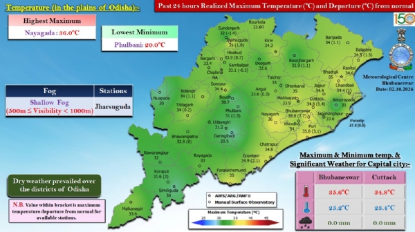 ଝାରସୁଗୁଡ଼ାରେ ହାଲୁକା କୁହୁଡ଼ି ଦୃଶ୍ୟମାନ