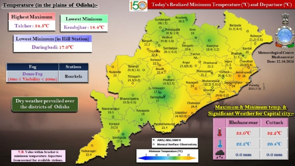 ରାଉରକେଲାରେ ଘନ କୁହୁଡ଼ି ଦୃଶ୍ୟମାନ ରାଉରକେଲାରେ ଘନ କୁହୁଡ଼ି ଦୃଶ୍ୟମାନ
