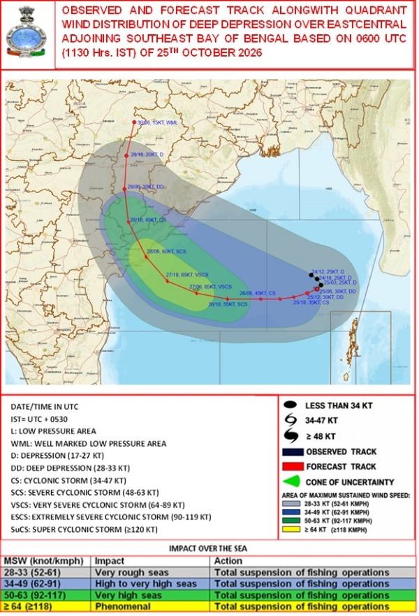 ବାତ୍ୟା ଅର୍ଣ୍ଣବ ମୁକାବିଲା: ମାଲକାନଗିରିରେ ପ୍ରଶାସନିକ ତତ୍ପରତା, ମୁତୟନ ହେଲେ ଏନଡିଆରଏଫ ବାତ୍ୟା ଅର୍ଣ୍ଣବ ମୁକାବିଲା: ମାଲକାନଗିରିରେ ପ୍ରଶାସନିକ ତତ୍ପରତା, ମୁତୟନ ହେଲେ ଏନଡିଆରଏଫ