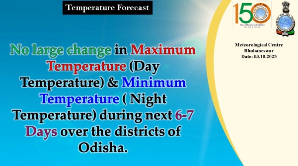 ଆଗାମୀ ୬ରୁ ୭ ଦିନ ମଧ୍ୟରେ ରାଜ୍ୟରେ ସର୍ବାଧିକ ତାପମାତ୍ରା (ଦିନ ତାପମାତ୍ରା) ଓ ସର୍ବନିମ୍ନ ତାପମାତ୍ରା (ରାତି ତାପମାତ୍ରା)ରେ ବିଶେଷ ପରିବର୍ତନର ସମ୍ଭାବନା ନାହିଁ
