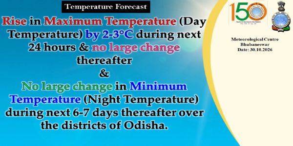 ଆଗାମୀ ୨୪ ଘଂଟା ମଧ୍ୟରେ ରାଜ୍ୟର ଜିଲ୍ଲା ଗୁଡିକରେ ସର୍ବାଧିକ ତାପମାତ୍ରା (ଦିନ ତାପମାତ୍ରା) ୨ରୁ ୩ ଡ଼ିଗ୍ରୀ ବୃଦ୍ଧି ପାଇପାରେ : ଆଗାମୀ ୬ରୁ ୭ ଦିନ ମଧ୍ୟରେ ସର୍ବନିମ୍ନ ତାପମାତ୍ରା (ରାତ୍ରୀ ତାପମାତ୍ରା)ରେ ବିଶେଷ ପରିବର୍ତନର ସମ୍ଭାବନା ନାହିଁ