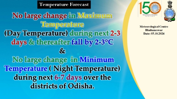 ଆଗାମୀ ୨ରୁ ୩ ଦିନ ମଧ୍ୟରେ ରାଜ୍ୟର ଜିଲ୍ଲା ଗୁଡିକରେ ସର୍ବାଧିକ ତାପମାତ୍ରା (ଦିନ ତାପମାତ୍ରା)ରେ ବିଶେଷ ପରିବର୍ତନର ସମ୍ଭାବନା ନାହିଁ, ଆଗାମୀ ୬ରୁ ୭ ଦିନ ମଧ୍ୟରେ ସର୍ବନିମ୍ନ ତାପମାତ୍ରା (ରାତି ତାପମାତ୍ରା)ରେ ବିଶେଷ ପରିବର୍ତନର ସମ୍ଭାବନା ନାହିଁ
