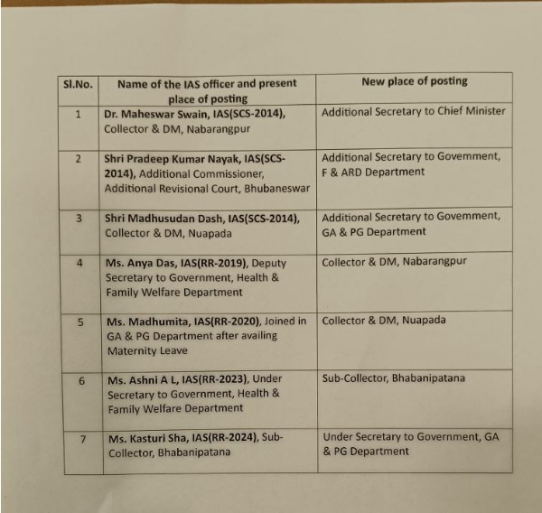 ଆଇଏଏସ ଅଦଳ ବଦଳ ଆଇଏଏସ ଅଦଳ ବଦଳ
