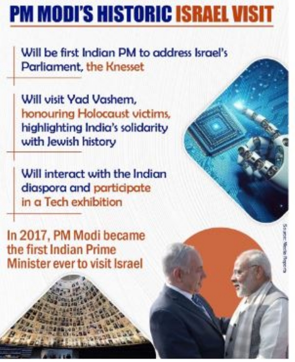 ପିଏମ ଗସ୍ତ ପିଏମ ଗସ୍ତ