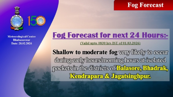 ଆଗାମୀ ୨୪ ଘଂଟା ମଧ୍ୟରେ ରାଜ୍ୟର ୪ ଜିଲ୍ଲାରେ ହାଲୁକାରୁ ମଧ୍ୟମ ଧରଣର କୁହୁଡ଼ି ସମ୍ଭାବନା