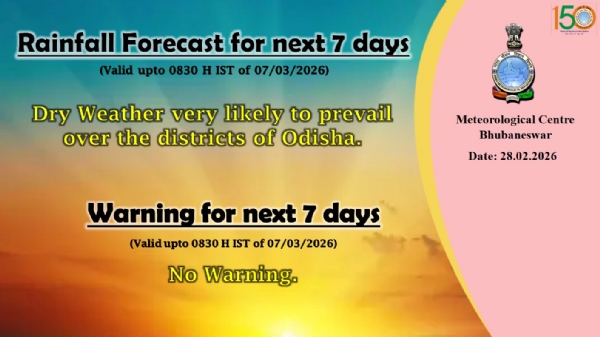 ଆଗାମୀ ୭ ଦିନ ପର୍ଯ୍ୟନ୍ତ ରାଜ୍ୟରେ ପାଗ ଶୁଖିଲା ରହିପାରେ, ଆଗାମୀ ୭ ଦିନ ବର୍ଷା ନେଇ କୌଣସି ଚେତାବନୀ ନାହିଁ