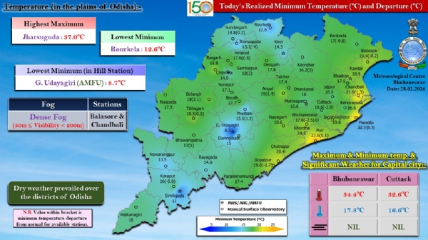 ବାଲେଶ୍ଵର ଓ ଚାନ୍ଦବାଲିରେ ଘନ କୁହୁଡ଼ି ଦୃଶ୍ୟମାନ