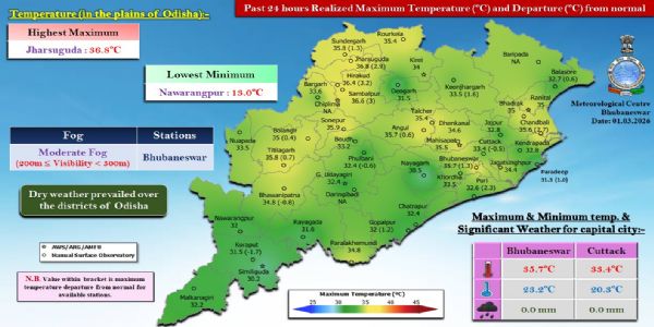 ଭୁବନେଶ୍ୱରରେ ମଧ୍ୟମ ଧରଣର କୁହୁଡ଼ି ଦୃଶ୍ୟମାନ
