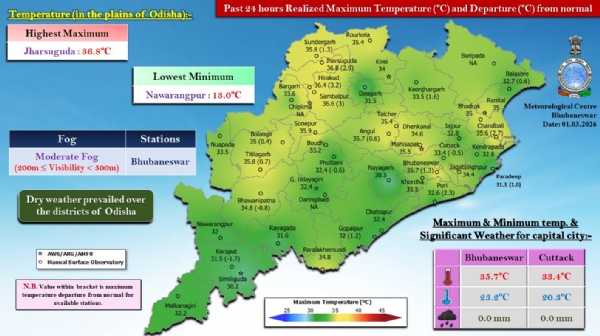 ଭୁବନେଶ୍ୱରରେ ମଧ୍ୟମ ଧରଣର କୁହୁଡ଼ି ଦୃଶ୍ୟମାନ ଭୁବନେଶ୍ୱରରେ ମଧ୍ୟମ ଧରଣର କୁହୁଡ଼ି ଦୃଶ୍ୟମାନ