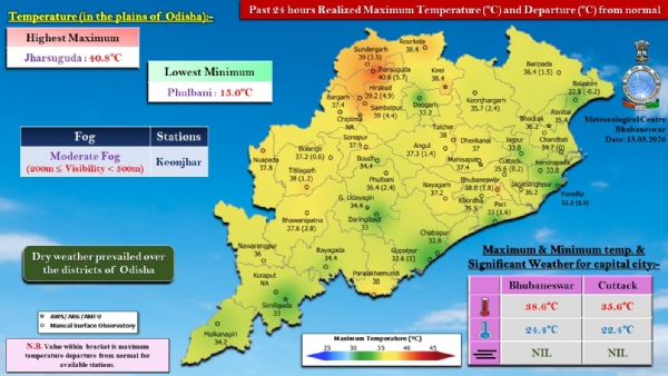 କେନ୍ଦୁଝରରେ ମଧ୍ୟମ ଧରଣର କୁହୁଡ଼ି ଦୃଶ୍ୟମାନ