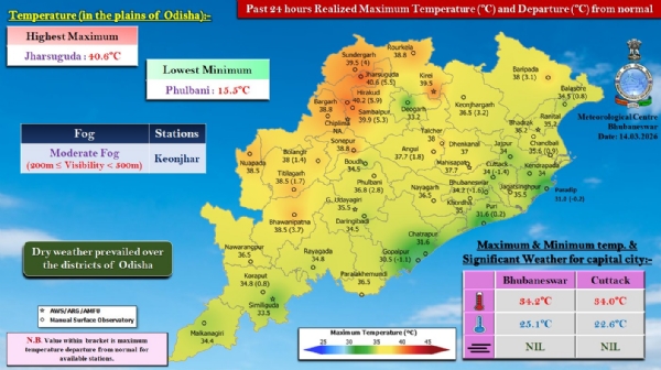 କେନ୍ଦୁଝରରେ ମଧ୍ୟମ ଧରଣର କୁହୁଡ଼ି ଦୃଶ୍ୟମାନ କେନ୍ଦୁଝରରେ ମଧ୍ୟମ ଧରଣର କୁହୁଡ଼ି ଦୃଶ୍ୟମାନ