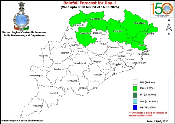 ଆଗାମୀ ୨୪ ଘଂଟା ମଧ୍ୟରେ ୫ ଜିଲ୍ଲାରେ ହାଲୁକା ବର୍ଷା ସମ୍ଭାବନା ଆଗାମୀ ୨୪ ଘଂଟା ମଧ୍ୟରେ ୫ ଜିଲ୍ଲାରେ ହାଲୁକା ବର୍ଷା ସମ୍ଭାବନା