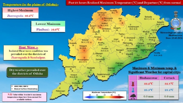 ଗତ ୨୪ ଘଂଟା ମଧ୍ୟରେ ରାଜ୍ୟର ଝାରସୁଗୁଡ଼ା ଓ ସମ୍ବଲପୁର ଜିଲ୍ଲାରେ ଗ୍ରୀଷ୍ମ ପ୍ରବାହ ଅନୁଭୂତ