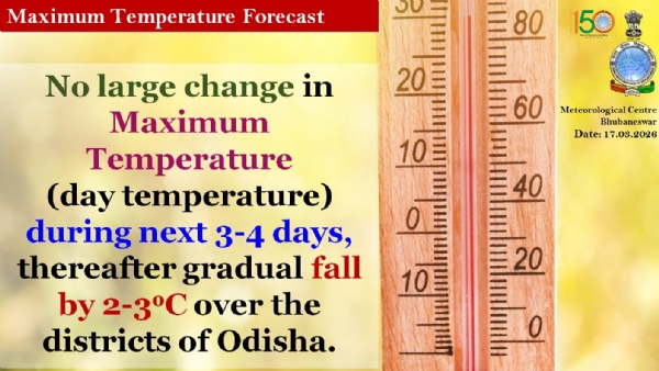 ଆଗାମୀ ୩ରୁ ୪ ଦିନ ମଧ୍ୟରେ ରାଜ୍ୟର ଜିଲ୍ଲା ଗୁଡିକରେ ସର୍ବାଧିକ ତାପମାତ୍ରା(ଦିନ ତାପମାତ୍ରା)ରେ ବିଶେଷ ପରିବର୍ତନର ସମ୍ଭାବନା ନାହିଁ, ପରେ ୨ରୁ ୩ ଡ଼ିଗ୍ରୀ ହ୍ରାସ ପାଇପାରେ