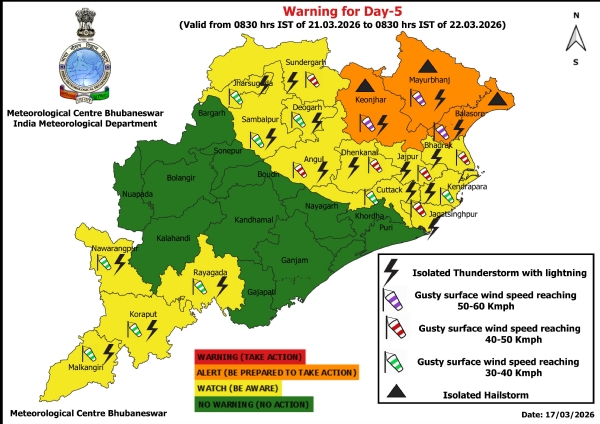 ୨୧ ତାରିଖ ସକାଳ ଠାରୁ ୨୨ ତାରିଖ ସକାଳ ସୁଦ୍ଧା କୁଆପଥରଝଡ଼, ବଜ୍ରପାତ ଏବଂ ପବନର ସମ୍ଭାବନା ନେଇ ୩ ଜିଲ୍ଲାକୁ ଅରେଞ୍ଜ ୱାର୍ଣ୍ଣିଂ ଜାରି ହୋଇଥିବା ବେଳେ ୧୫ ଜିଲ୍ଲାକୁ ୟେଲୋ ୱାର୍ଣ୍ଣିଂ