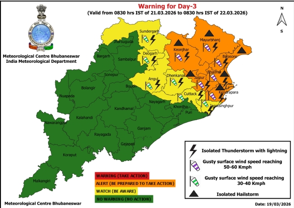 ୨୧ ତାରିଖ ସକାଳ ଠାରୁ ୨୨ ତାରିଖ ସକାଳ ସୁଦ୍ଧା କୁଆପଥରଝଡ଼, ବଜ୍ରପାତ ଏବଂ ପବନର ସମ୍ଭାବନା ନେଇ ୬ ଜିଲ୍ଲାକୁ ଅରେଞ୍ଜ ୱାର୍ଣ୍ଣିଂ ଜାରି ହୋଇଥିବା ବେଳେ ୬ ଜିଲ୍ଲାକୁ ୟେଲୋ ୱାର୍ଣ୍ଣିଂ