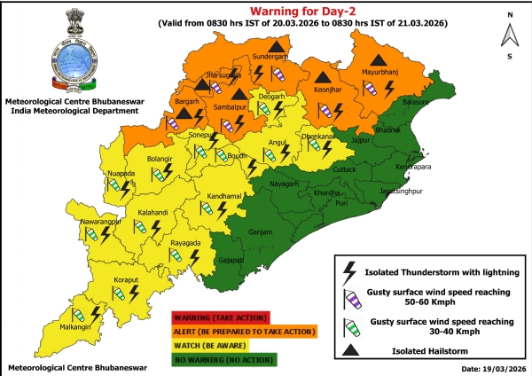 ୨୦ ତାରିଖ ସକାଳ ଠାରୁ ୨୧ ତାରିଖ ସକାଳ ସୁଦ୍ଧା କୁଆପଥରଝଡ଼, ବଜ୍ରପାତ ଏବଂ ପବନର ସମ୍ଭାବନା ନେଇ ୬ ଜିଲ୍ଲାକୁ ଅରେଞ୍ଜ ୱାର୍ଣ୍ଣିଂ ଜାରି ହୋଇଥିବା ବେଳେ ୧୩ ଜିଲ୍ଲାକୁ ୟେଲୋ ୱାର୍ଣ୍ଣିଂ