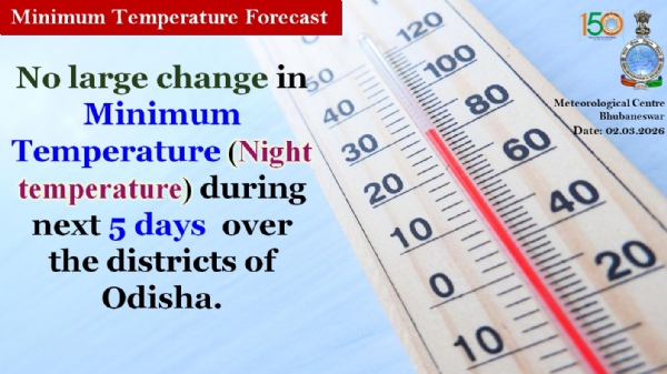 ଆଗାମୀ ୫ ଦିନ ମଧ୍ୟରେ ରାଜ୍ୟର ଜିଲ୍ଲା ଗୁଡିକରେ ସର୍ବନିମ୍ନ ତାପମାତ୍ରା(ରାତି ତାପମାତ୍ରା)ରେ ବିଶେଷ ପରିବର୍ତନର ସମ୍ଭାବନା ନାହିଁ ଆଗାମୀ ୫ ଦିନ ମଧ୍ୟରେ ରାଜ୍ୟର ଜିଲ୍ଲା ଗୁଡିକରେ ସର୍ବନିମ୍ନ ତାପମାତ୍ରା(ରାତି ତାପମାତ୍ରା)ରେ ବିଶେଷ ପରିବର୍ତନର ସମ୍ଭାବନା ନାହିଁ